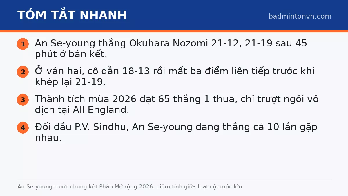 Tóm tắt nhanh: An Se-young trước chung kết Pháp Mở rộng 2026: điềm tĩnh giữa loạt cột mốc lớn